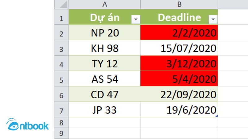 Cảnh báo ngày hết hạn trong Excel