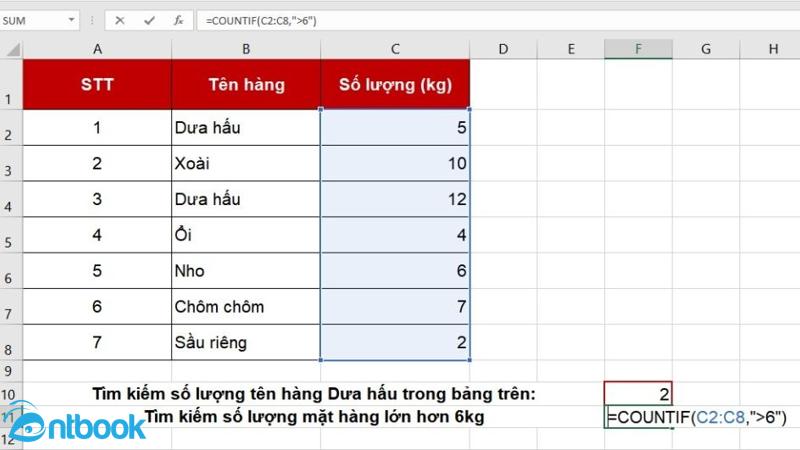 hàm đếm giá trị trùng nhau trong excel