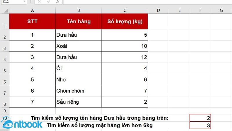 hàm đếm giá trị trùng nhau trong excel