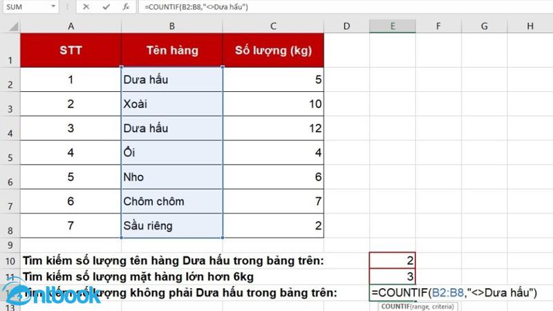 hàm đếm giá trị trùng nhau trong excel