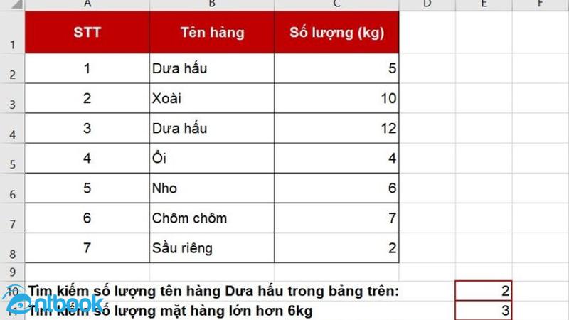 hàm đếm giá trị trùng nhau trong excel