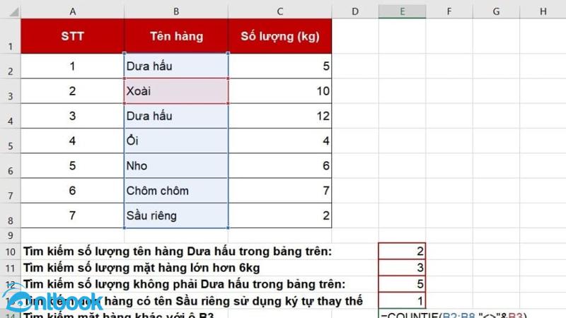 hàm đếm giá trị trùng nhau trong excel