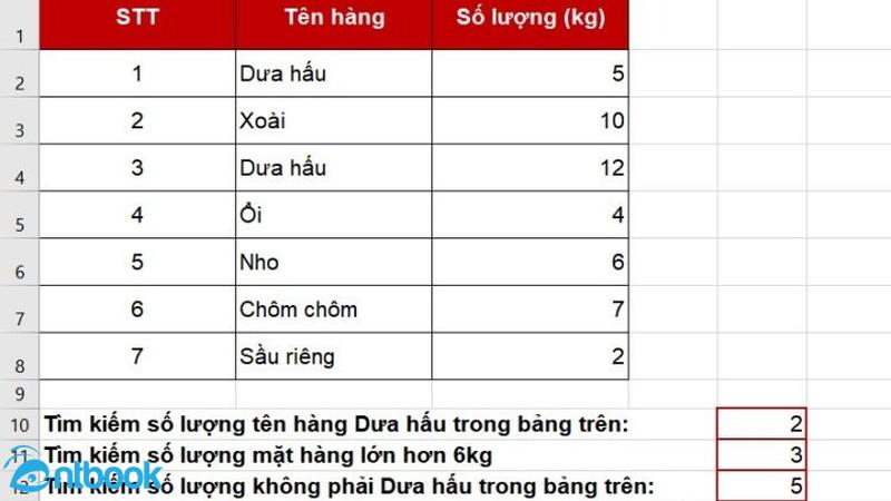 hàm đếm giá trị trùng nhau trong excel