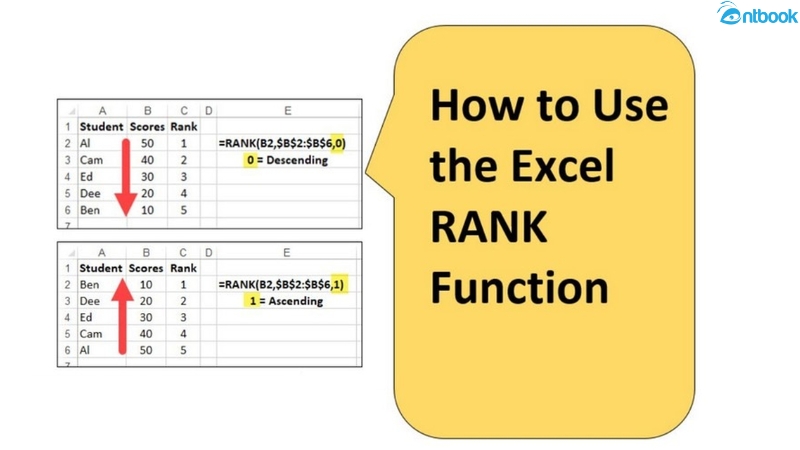 hàm rank trong excel