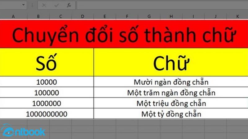 hàm vnd trong excel bị lỗi #name
