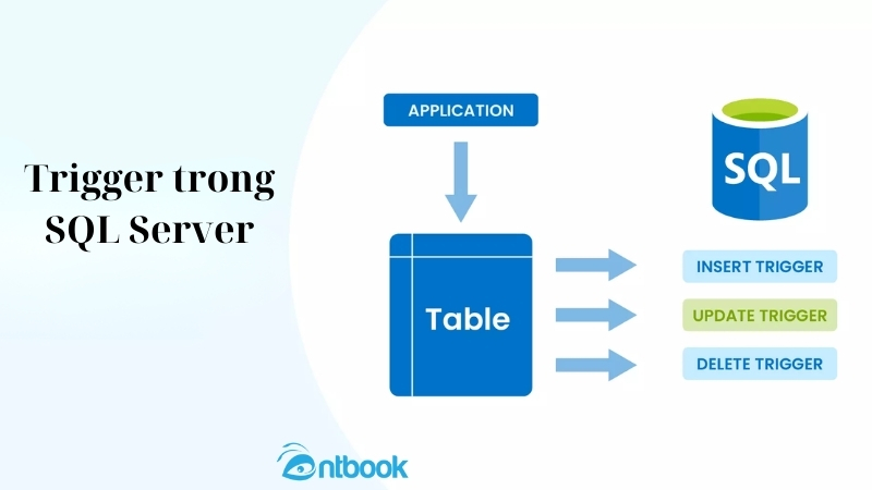 trigger trong sql server