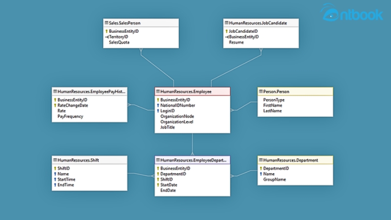 cách mở diagram trong sql server