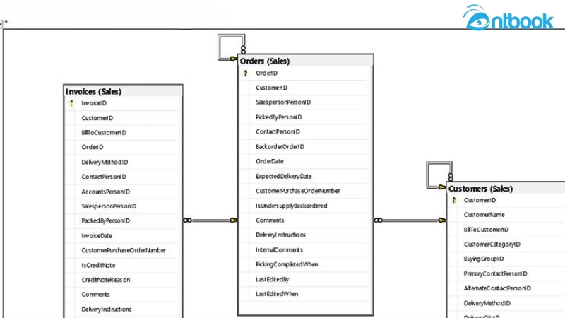 cách mở diagram trong sql server