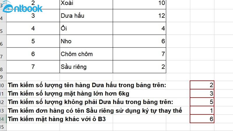 Hàm Countif trong Excel