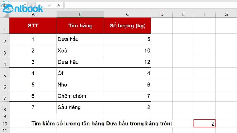 Hàm Countif trong Excel