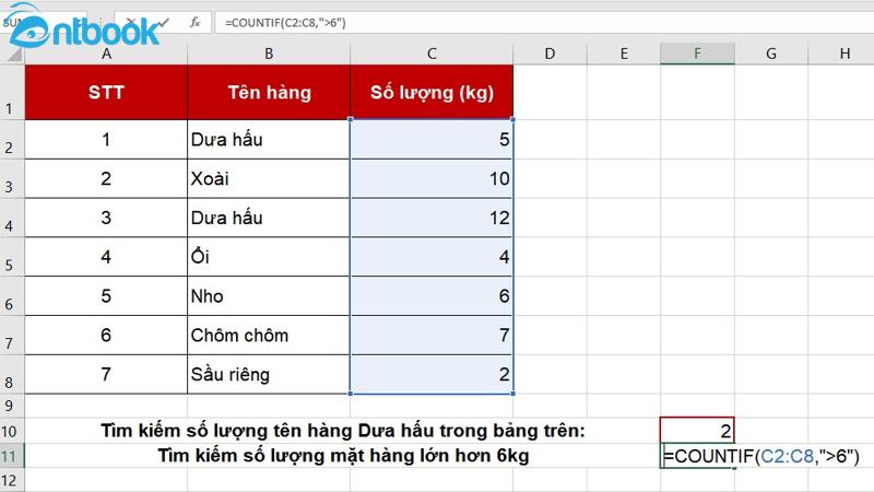 Hàm Countif trong Excel