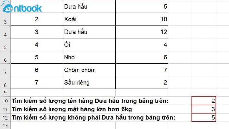 Hàm Countif trong Excel