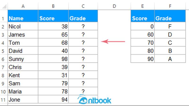 Hàm Ifs trong Excel