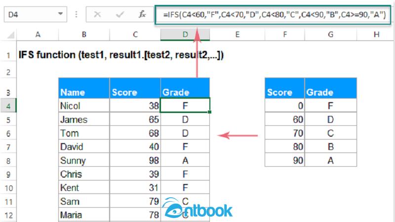 Hàm Ifs trong Excel