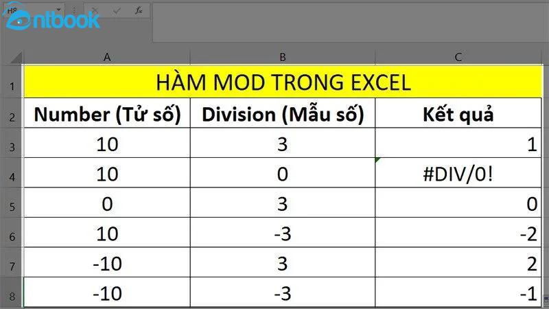 Hàm mod trong excel