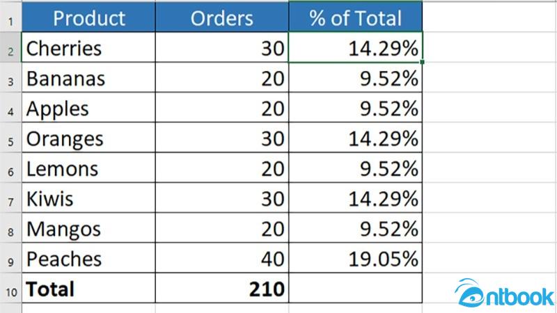 Hàm tính % trong Excel