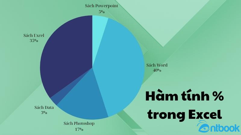 hàm tính % trong excel