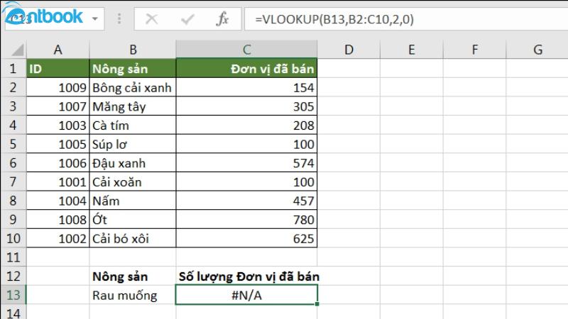 Hàm Vlookup trong Excel