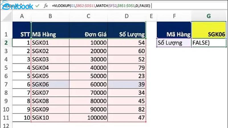 Hàm Vlookup trong Excel