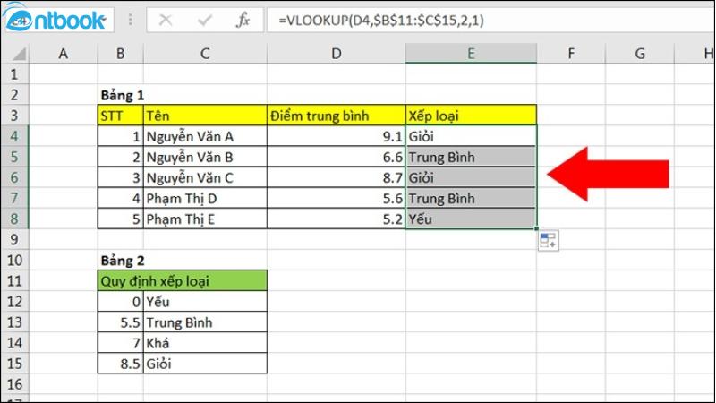 Hàm Vlookup trong Excel