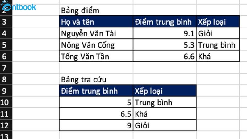 Hàm Vlookup trong Excel