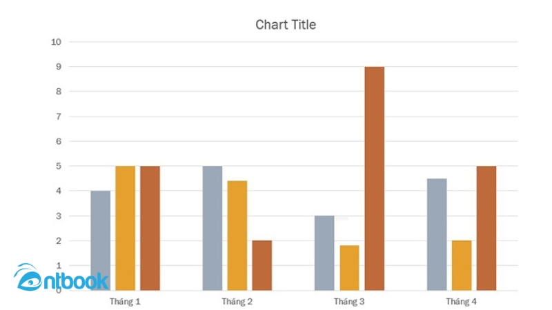 cách vẽ biểu đồ trong Powerpoint