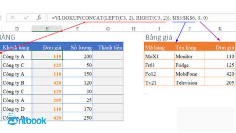 Hàm nối chuỗi trong Excel