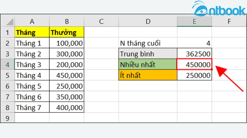 Hàm OFFSET trong Excel