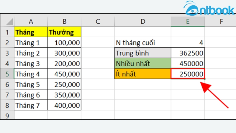Hàm OFFSET trong Excel