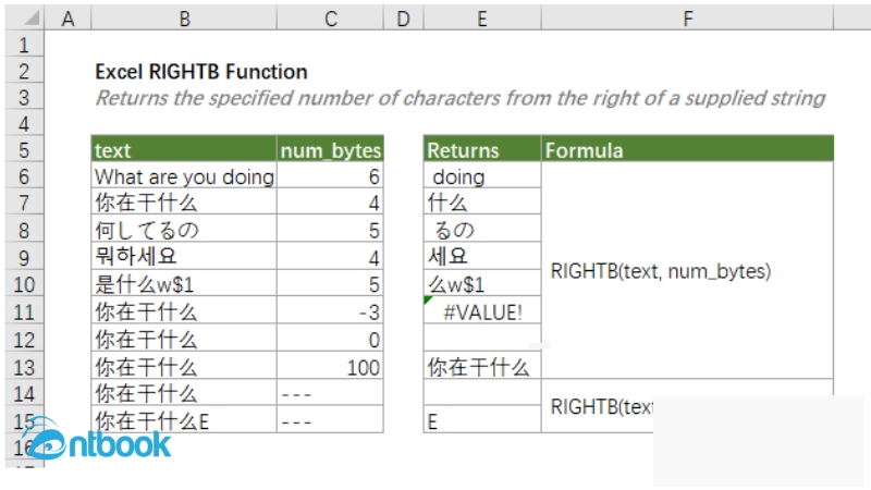hàm Right trong Excel