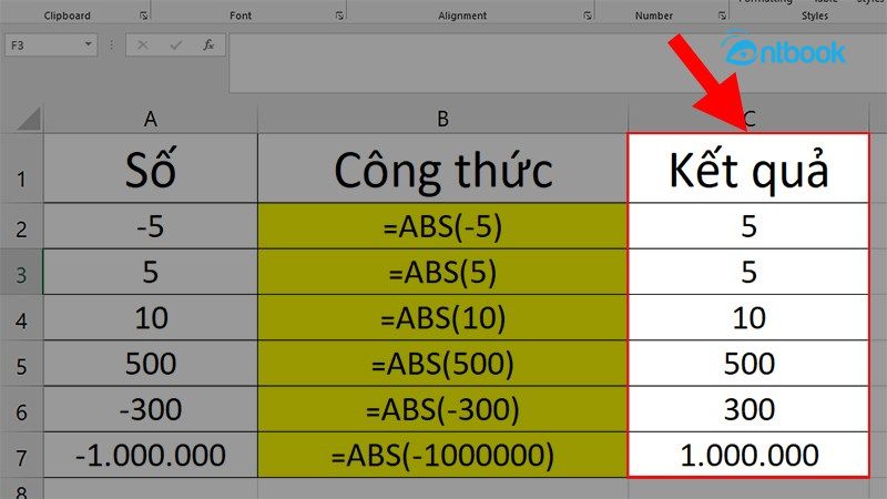 Hàm trị tuyệt đối trong Excel