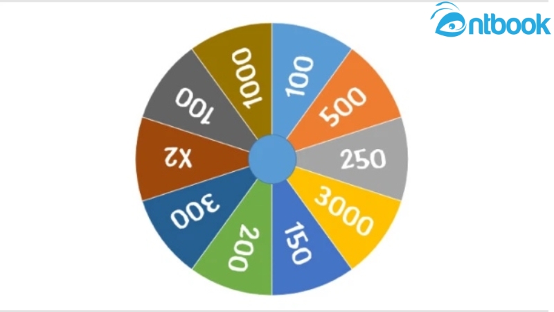 vòng quay may mắn powerpoint