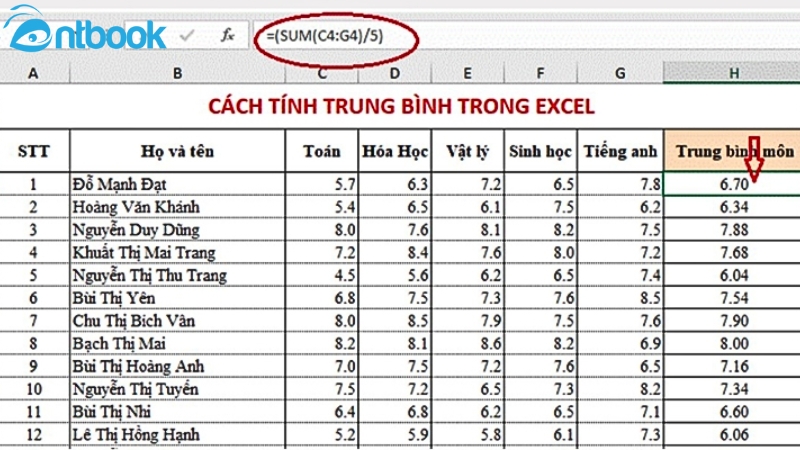 Cách tính điểm trung bình trong Excel