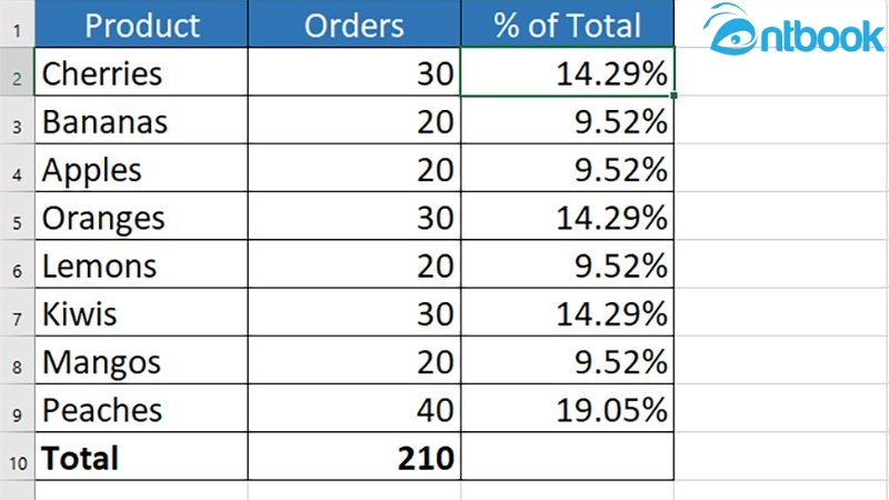 Cách tính phần trăm trong Excel