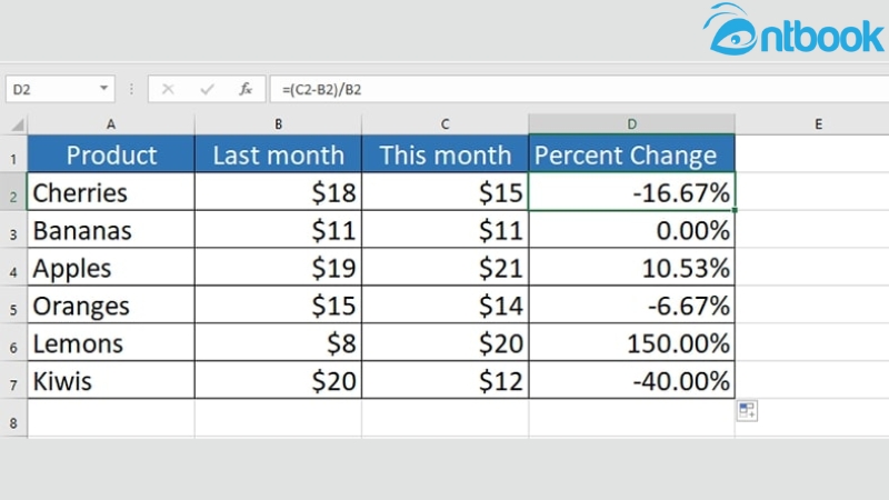 Cách tính phần trăm trong Excel