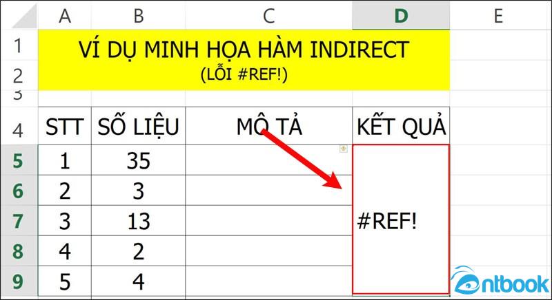 Hàm INDIRECT
