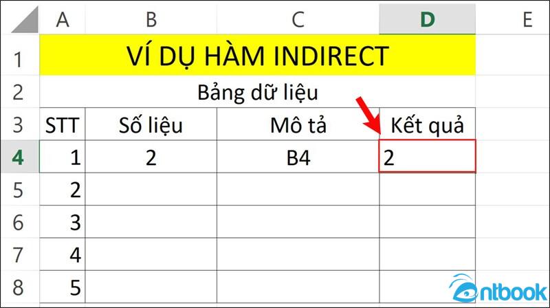Hàm INDIRECT