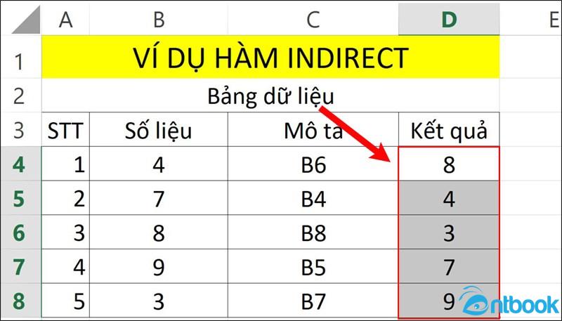 Hàm INDIRECT