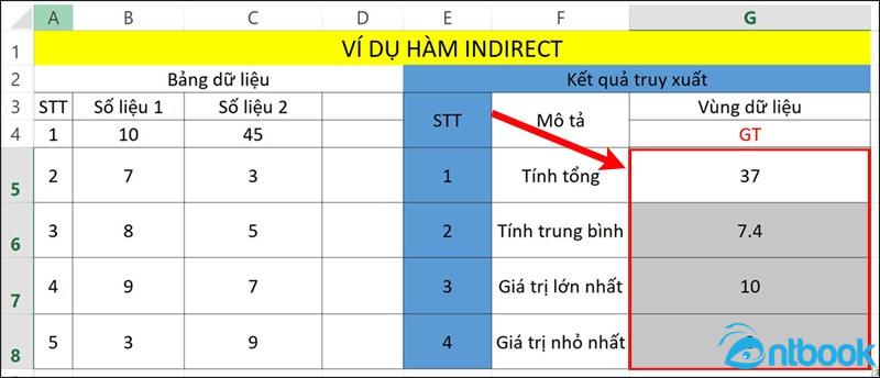 Hàm INDIRECT