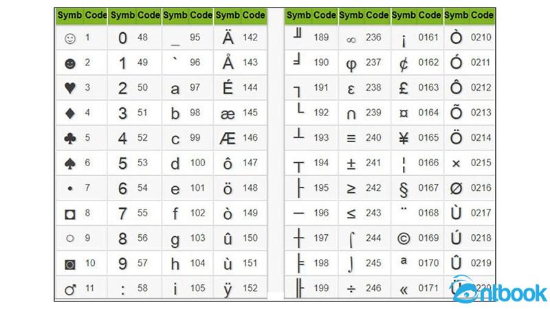 Cách chèn ký tự đặc biệt trong Word