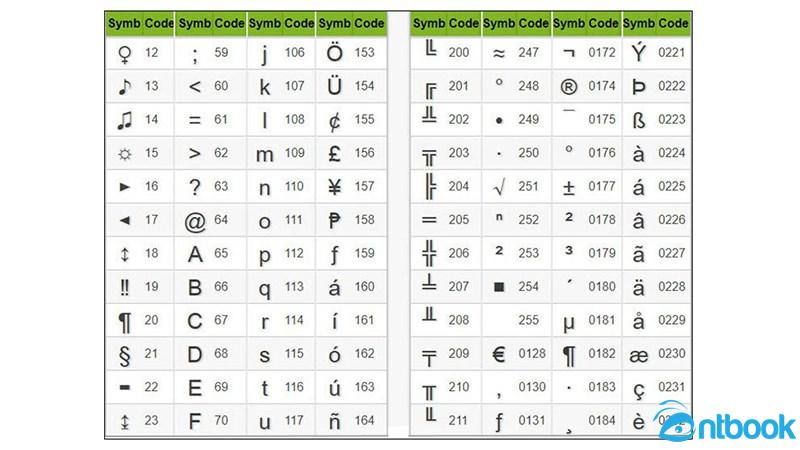 Cách chèn ký tự đặc biệt trong Word