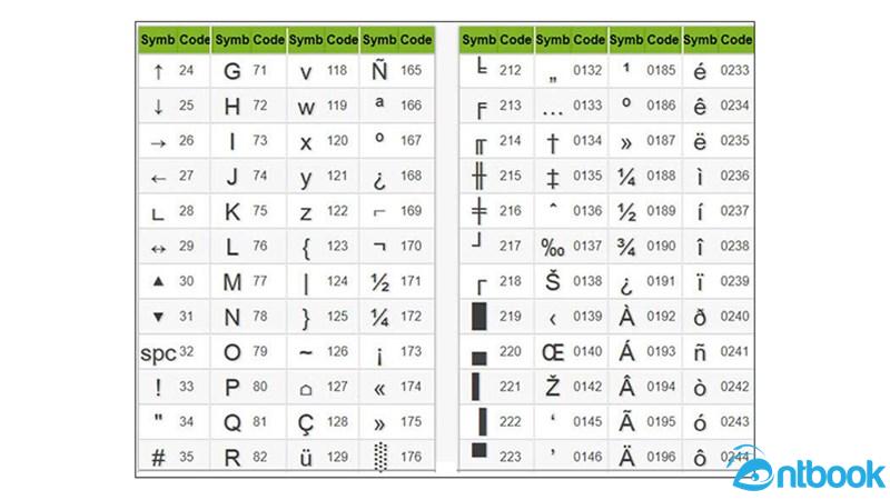 Cách chèn ký tự đặc biệt trong Word