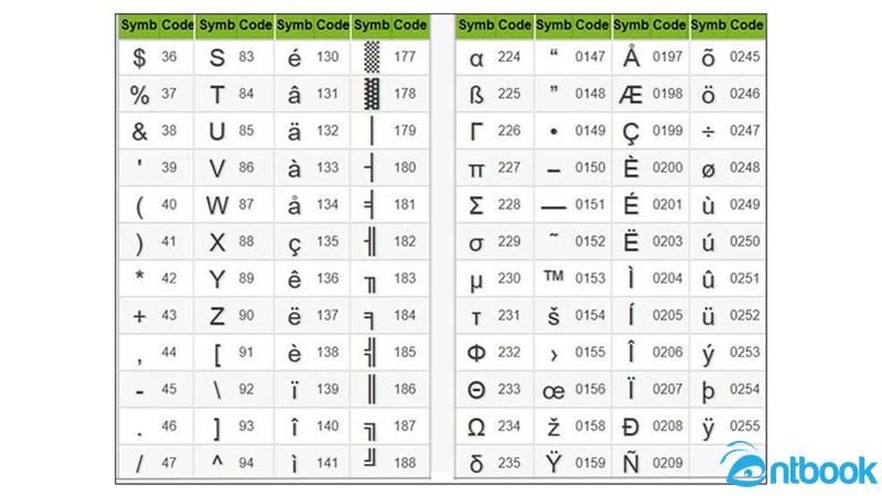 Cách chèn ký tự đặc biệt trong Word