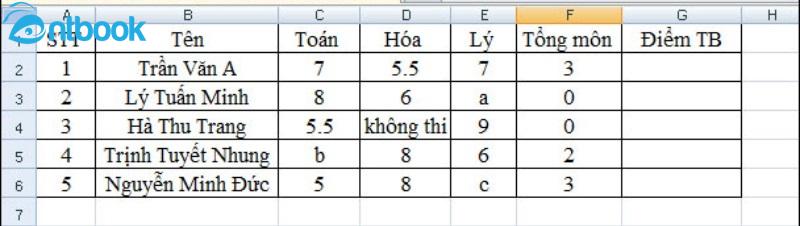 Hàm Iferror trong Excel