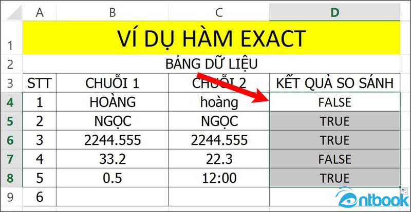 Hàm so sánh trong Excel