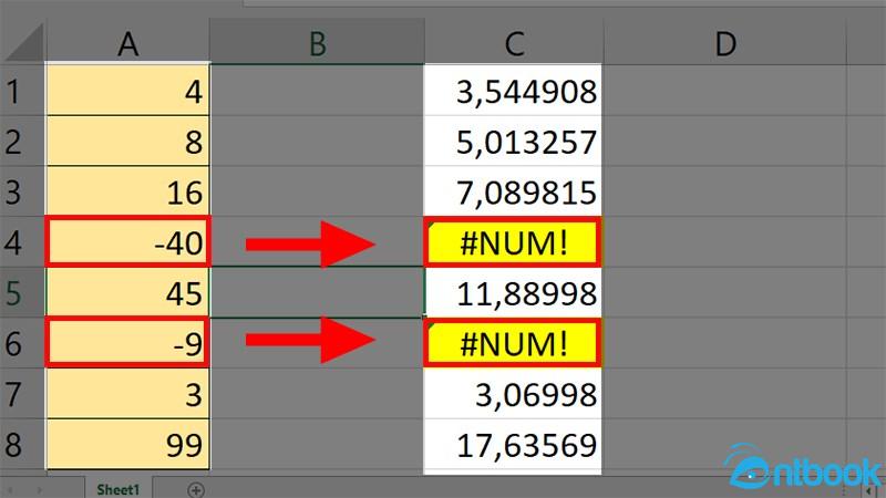 Hàm SQRT trong Excel